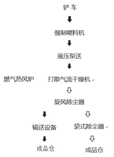 1712553506498394.png OG泥干燥系統(tǒng)2.png