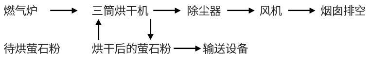 1712557555661269.png 螢石粉烘干2.png